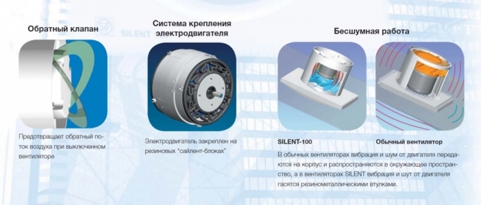 Вентилятор Soler & Palau Silent Design 300 CZ 3C PLUS