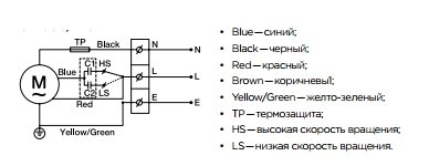 Вентилятор канальный Shuft SD 350/125 VIM